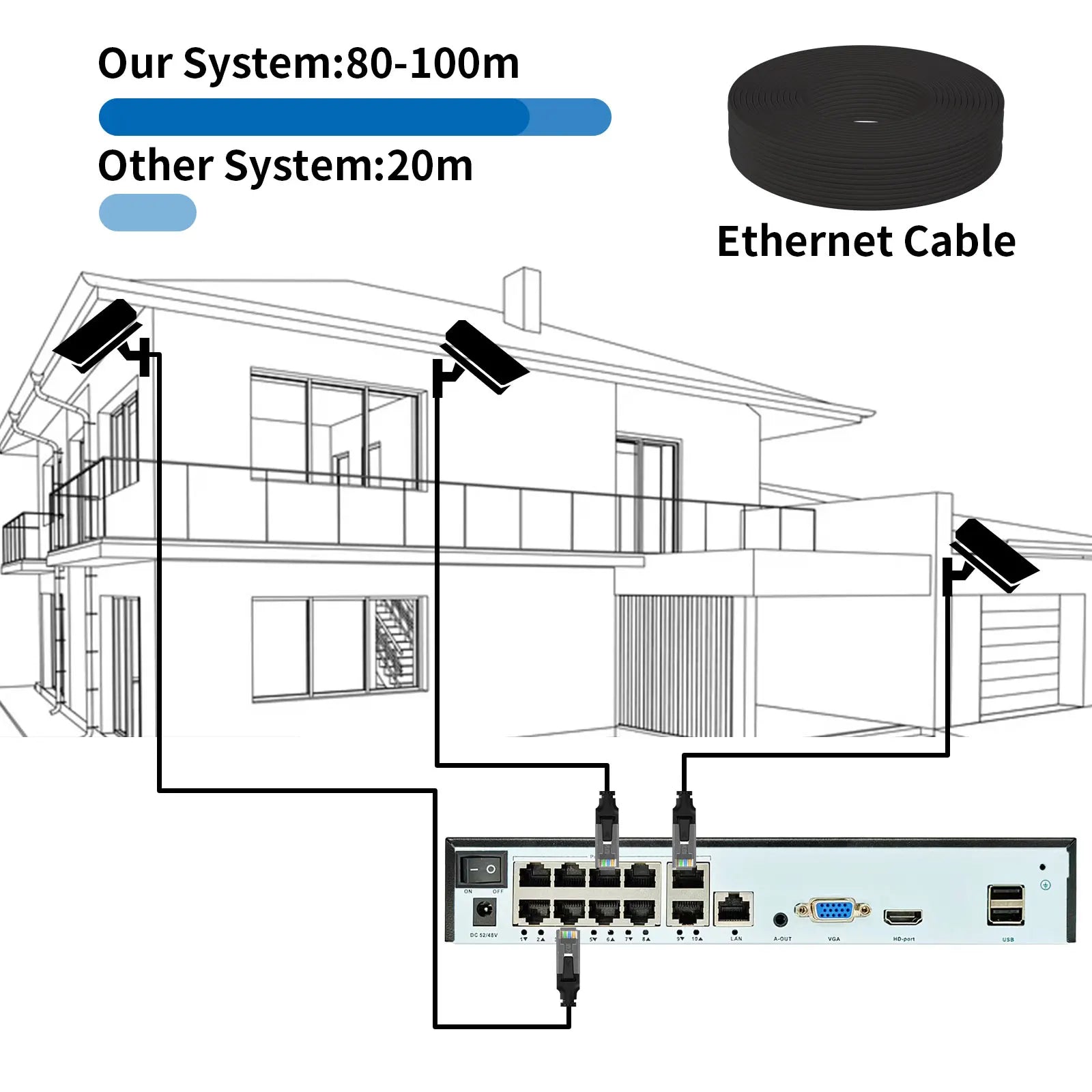 Gadinan 10CH 8MP 4K POE Dome Security Camera System IP Set 4MP Vandal-proof Home Audio CCTV Video Surveillance Protection Kit