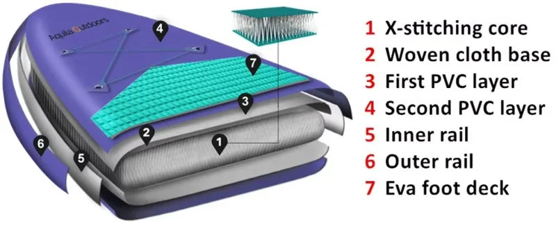 High Quality ISUP Set for Standup Paddle Surfing Double Layer Inflatable Board SUP