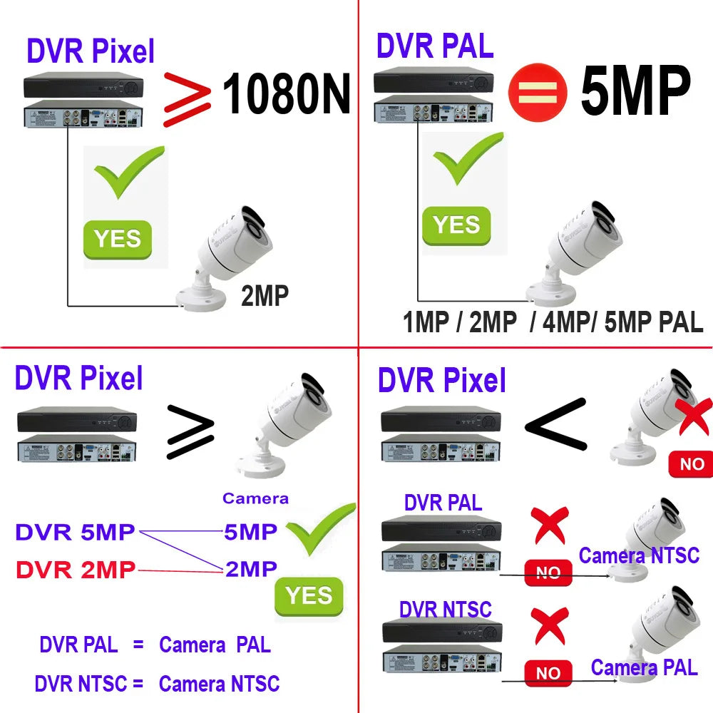 AHD Camera CCTV Video Security Surveillance Infrared NightVision Outdoor Indoor CVI 960H 1080P 5MP HD Home Cam Monitor