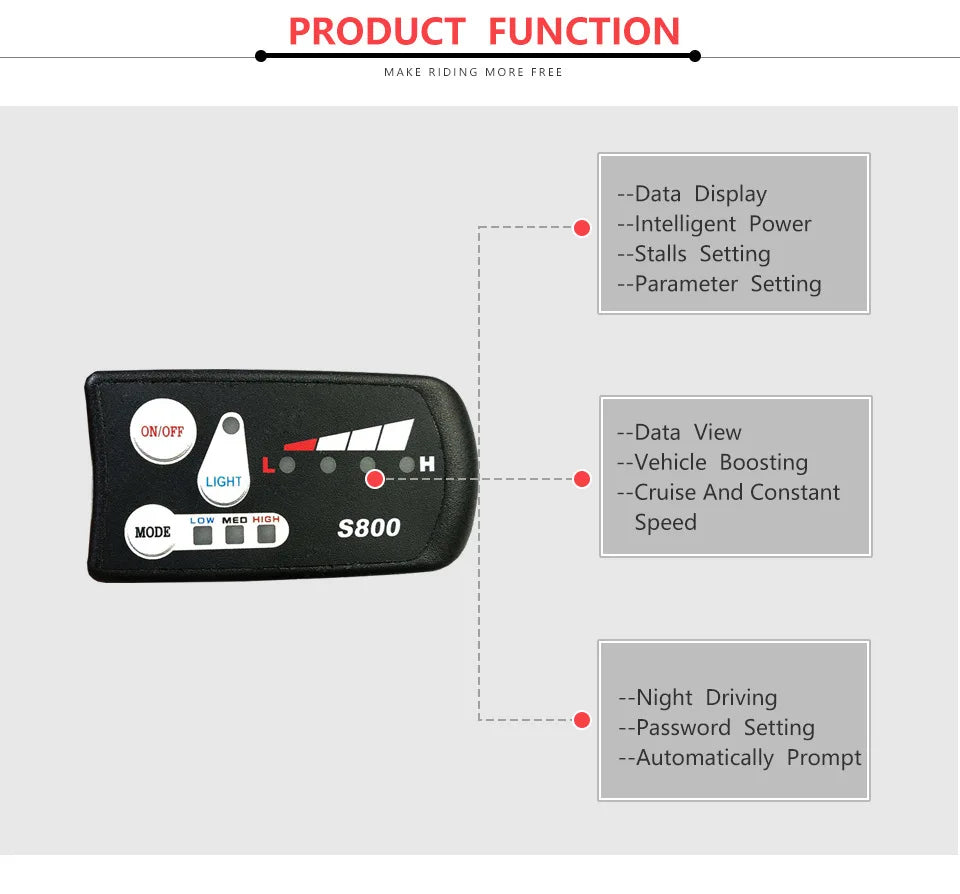 Electric Bike 30A Brushless Controller with SM Plug for 1000W Motor with LCD Display Panel S800 S830 E-scooter Meter Control UKC