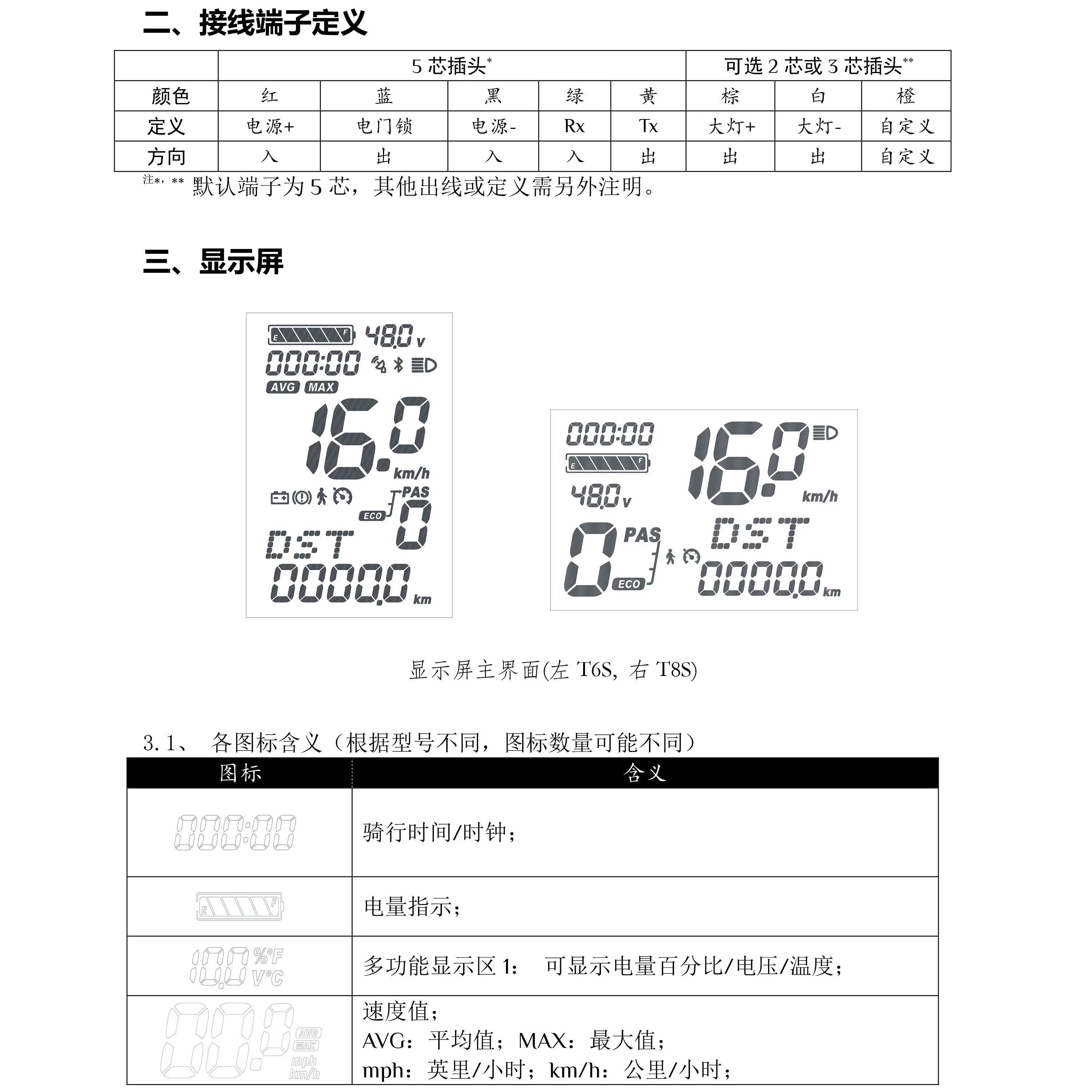 E-Scooter Brushless Motor Controller 9 MOSFET 24V 36V 48V 350W 500W 25A-30A With UART No.2 LCD Display, PAS,Throttle for E-Bike
