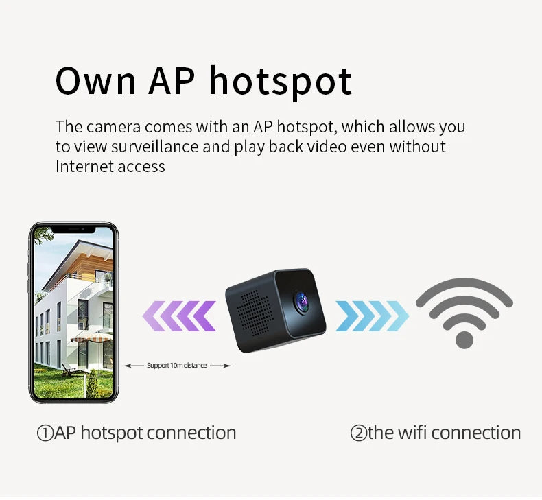 Mini Camera WiFi 1080P HD Wireless Security Monitor For Home Night Version Protection Remote Intelligent Camcorder 2026 New ﻿