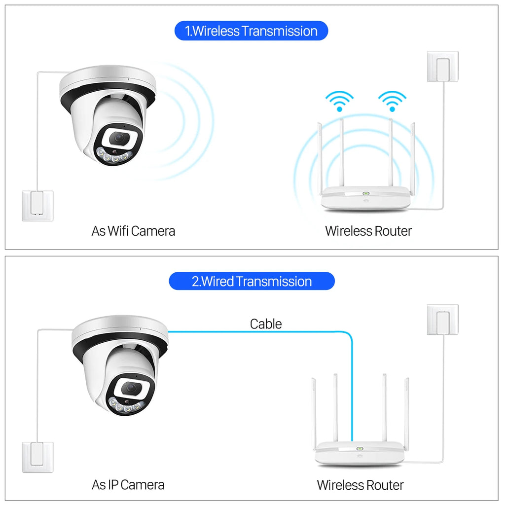 HD 5MP IP Camera Wi-Fi ONVIF H.265 Camera With SD Card Slot Motion Detect Alert Security Surveillance Camera 2 Ways Audio ICsee