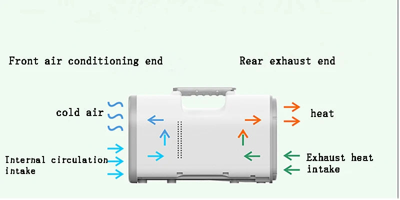 500W air Conditioner  Small air Conditioners for Room Household Tent Car Camper air Conditioner
