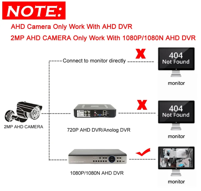 HD Mini Security Camera 1080P/2MP IMX323 Chip AHD/TVI/CVI/CVBS 4-in-1 Wired Home Cam With Audio 3.7mm/2.8mm Lens
