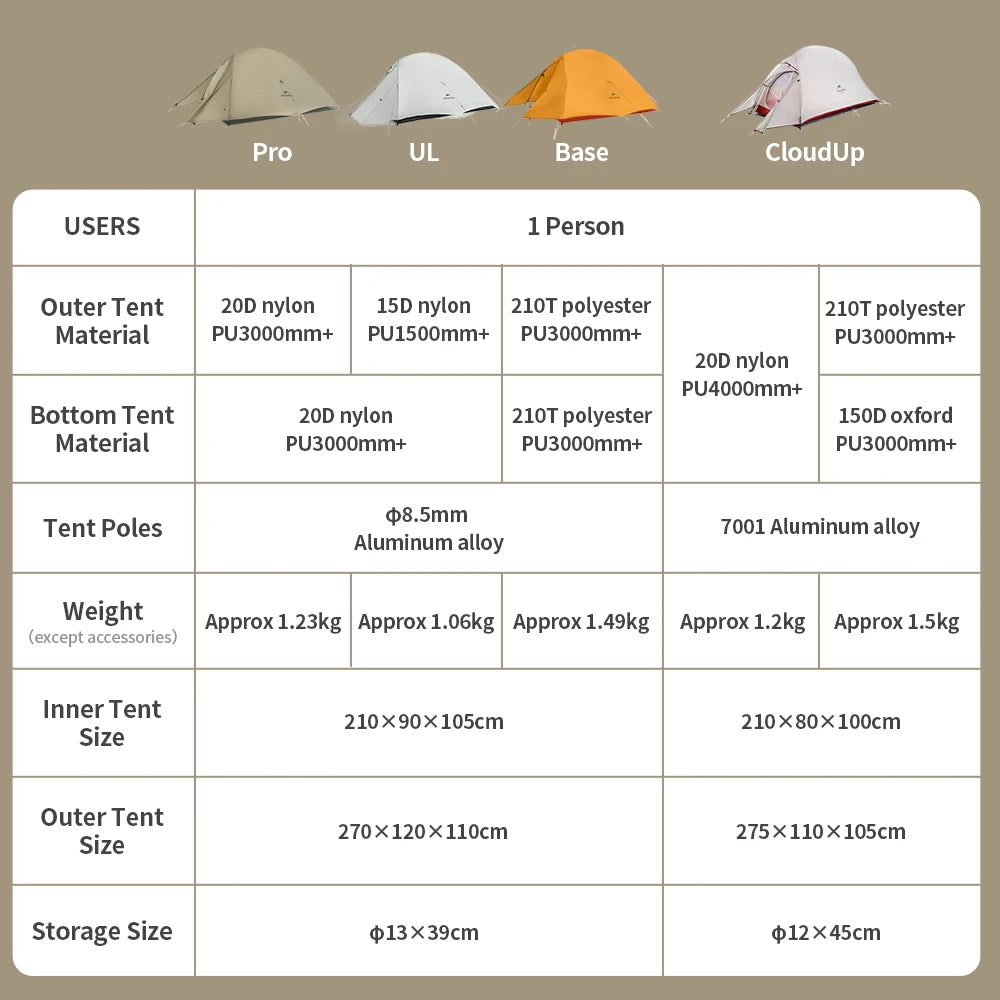 Naturehike Cloud Up 1 Upgraded Tent Ultralight Camping Tent Waterproof Outdoor Hiking Travel Tent Backpacking Cycling Tent