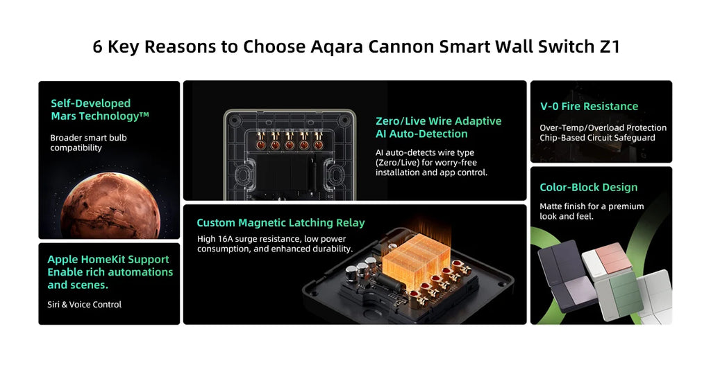 Aqara Z1 Smart Wall Switch ZigBee 3.0 More Control Switch Single Live/Neutral Wire Key Light Button for Smart Home HomeKit APP