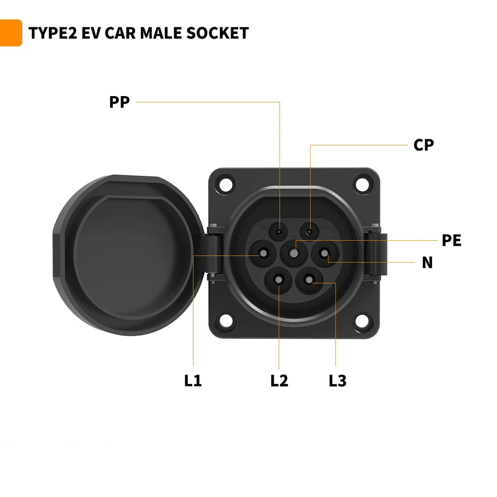 WUFEN EVSE Type 2 Male Socket 16A&32A 1P&3P for Electric Vehicle Car side Charger IEC 62196 Type 2 Socket EV Charger Socket 32A