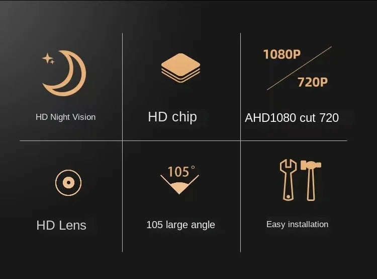 HD Night Vision AHD 1080P Reversing Camera Forward Looking 170 Night Vision 180 Rotatable Waterproof Truck Trailer RV Pickup.