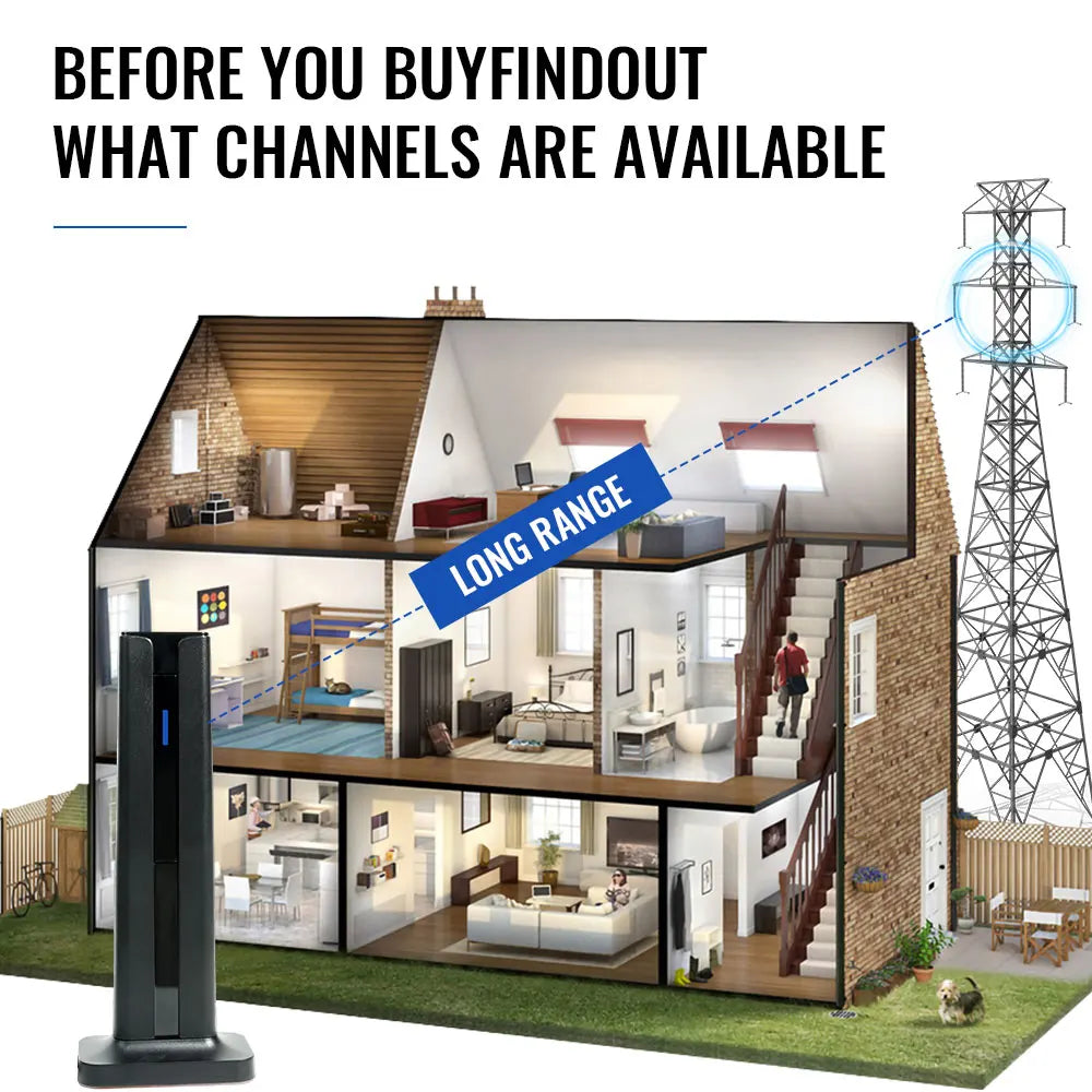TV Antenna Indoor for  All Smart TVs for Long Range and HD Digital with Amplifier Signal for Local Channels Supports 4K 1080P