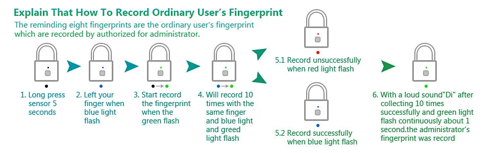 KERUI Fingerprint Lock Keyless USB Charging Smart Padlock Waterproof Door Lock 0.2sec Unlock Portable Anti-theft Padlock Zinc