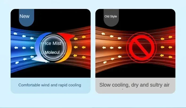 Fan Portable Air Cooler Conditioner Humidifier with Water Tank Quite Mist Water Spray Fan for Home Room Camping Car Office