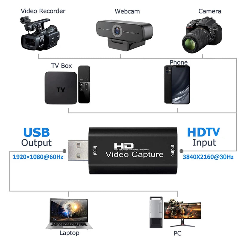 Metal 4K HDMI-compatible to USB Video Capture Card 1080P USB 2.0 Game Grabber Box For PS4 DVD Camera PC Recording Live Streaming
