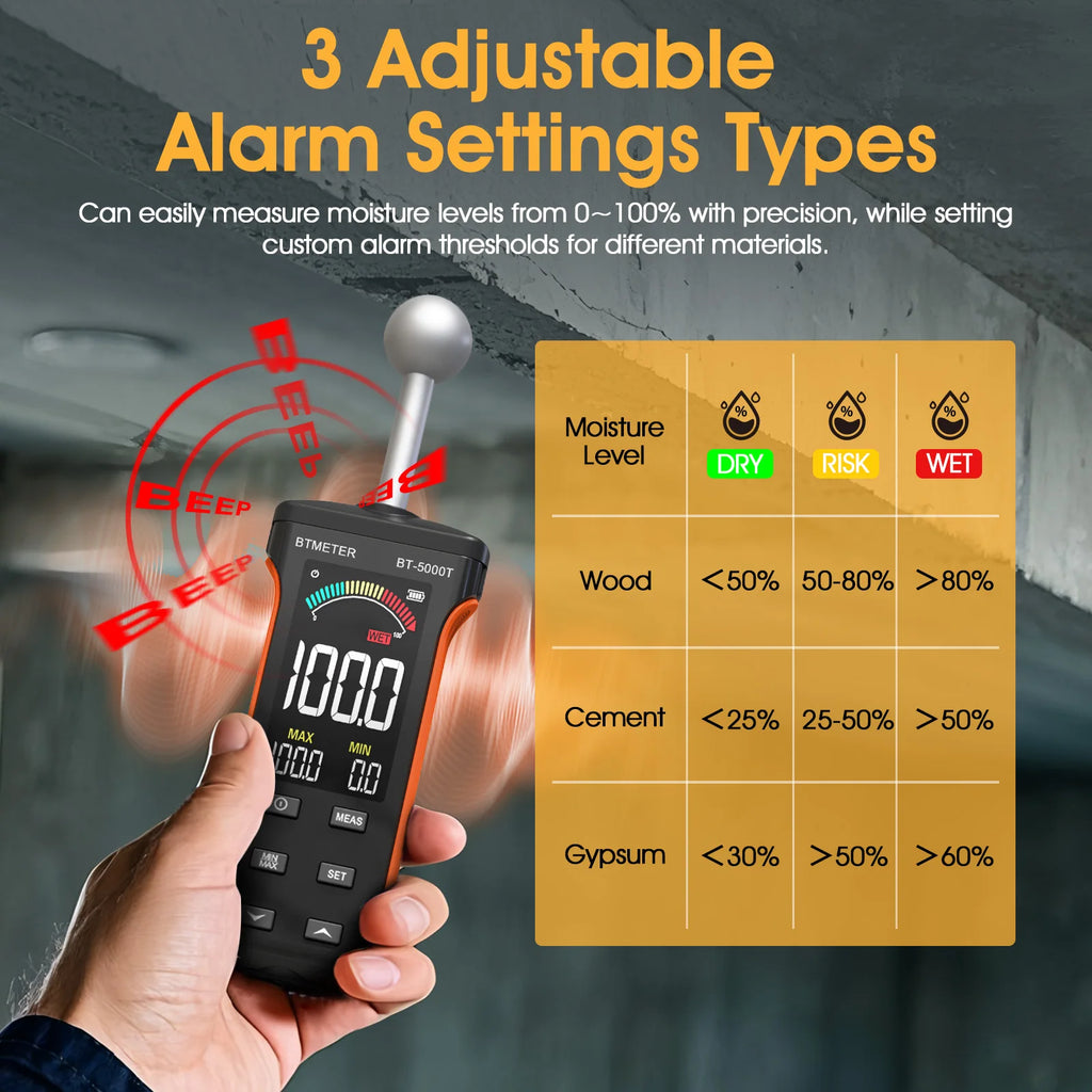 Wood Moisture Meter - Pinless Moisture Detector Measur Depth 20-40mm Non-Destructive Moisture Tester with Masonry
