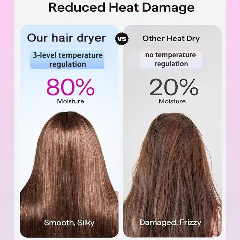 Leafless Hair Dryer Portable Negative Ion Hair Styler Home Salon Personal Hair Dryer Fast Drying Lightweight Electric Hair Dryer