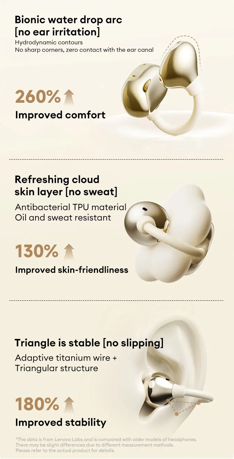 Lenovo RS106 OWS Ear Clip Bluetooth 6.0 Earphones Stereo Sound Sports Music Wireless Headphones Low Latency HD Call Earbuds New