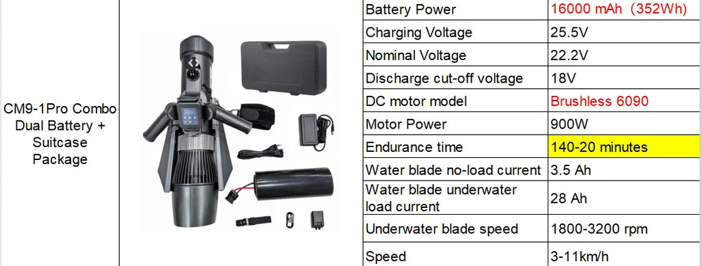 CAMOLECH Underwater Scooter 16000mAh Electric Fin Propeller SUP Motor Booster Water Scooter