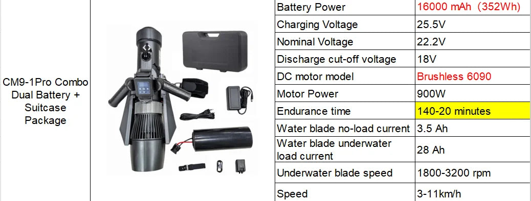 CAMOLECH Underwater Scooter 16000mAh Electric Fin Propeller SUP Motor Booster Water Scooter
