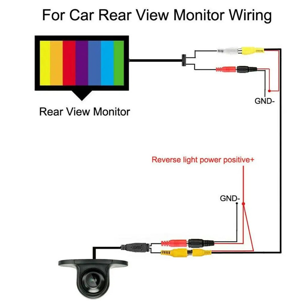 Car Camera For Vehicle Front/Side/Rear View Auto Camera 170 Degree Wide Angle Automotive Reversing Backup Cameras