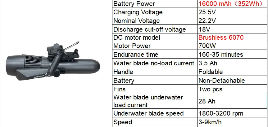 CAMOLECH Underwater Scooter 16000mAh Electric Fin Propeller SUP Motor Booster Water Scooter