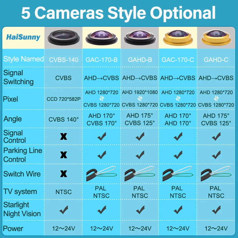 HaiSunny HD AHD 1080P Car Rear View Camera For Skoda Rapid FL karoq KODIAQ Audi Q2 Q2L Q5L A5 2016 2017 2018 2019 Reversing Back