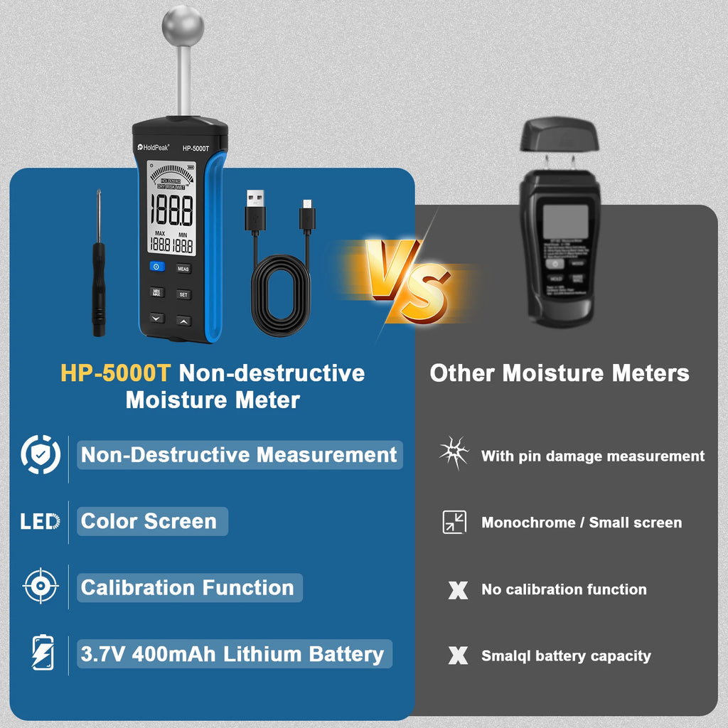 Wood Moisture Meter - Pinless Moisture Detector Measur Depth 20-40mm Non-Destructive Moisture Tester with Masonry