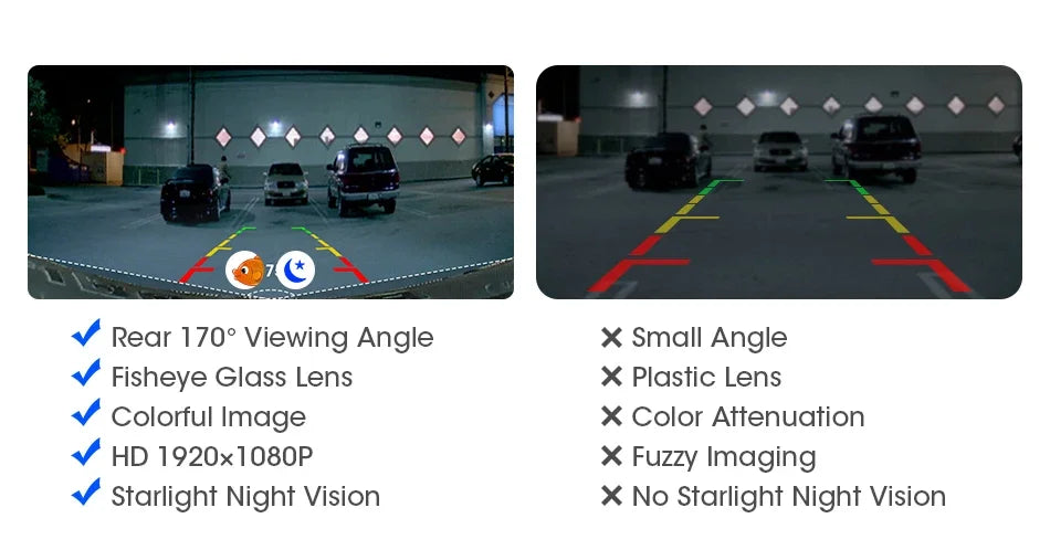 1080P AHD Rear Camera for Vehicle with CVBS Night Vision 12V IP68 Waterproof 170 Degree Fish-eye Lens HD Resistant