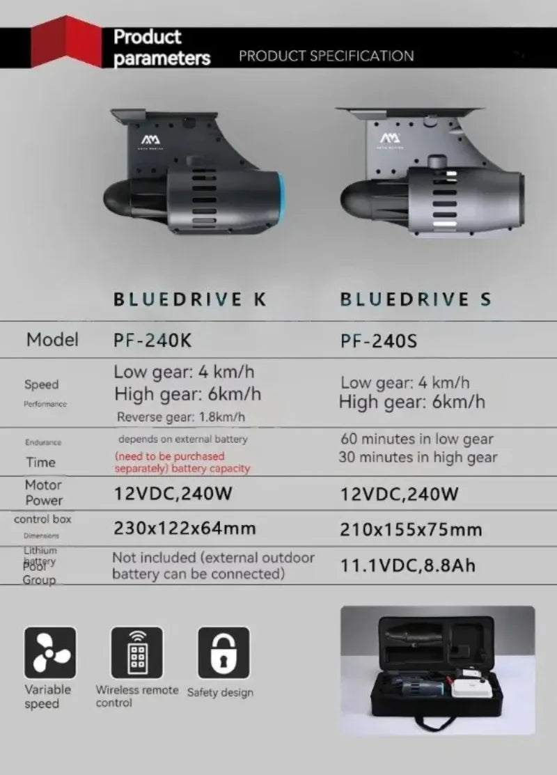 Electric SUP Motor 12V 240W, Portable Paddle Board Fin Propulsion Engine with 8.8Ah Lithium Battery for Kayak Canoe Surfboard