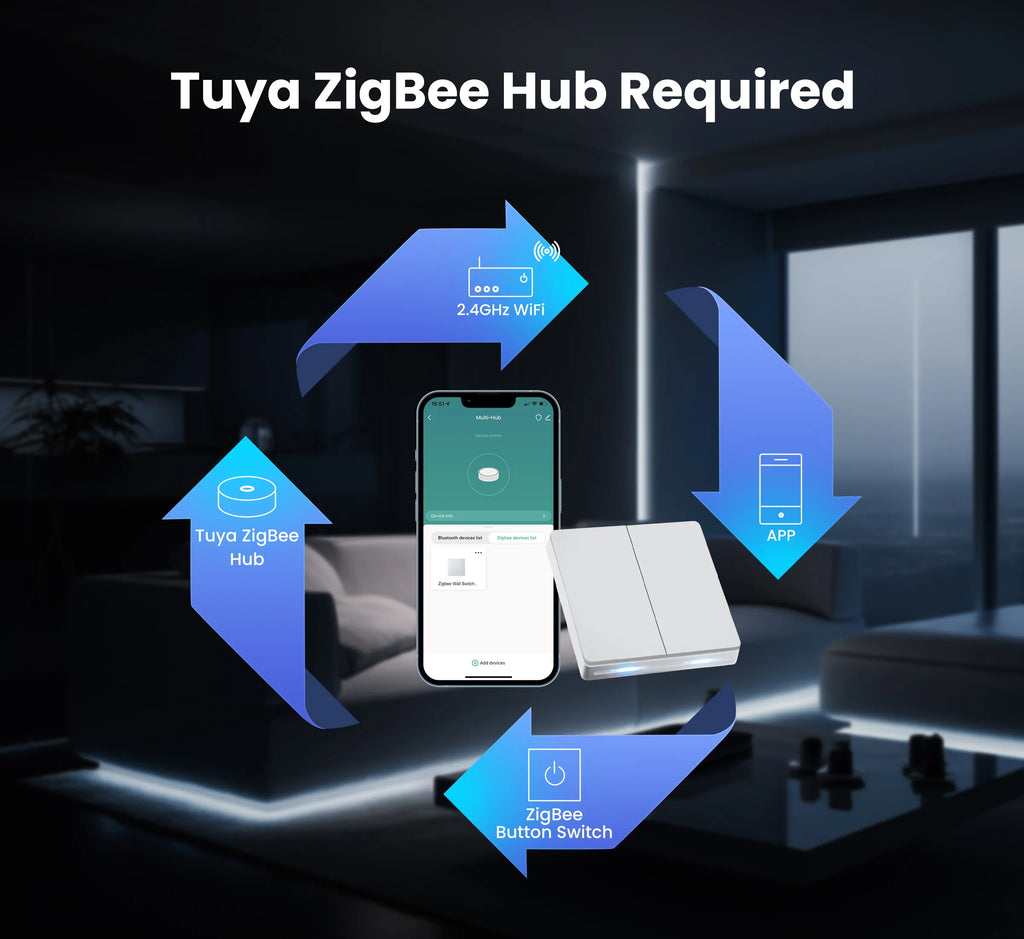GIRIER ZigBee Wall Switch Tuya Smart Button Light Switches 1/2/3/4 Gang Support Neutral or without Neutral Wire Works with Alexa