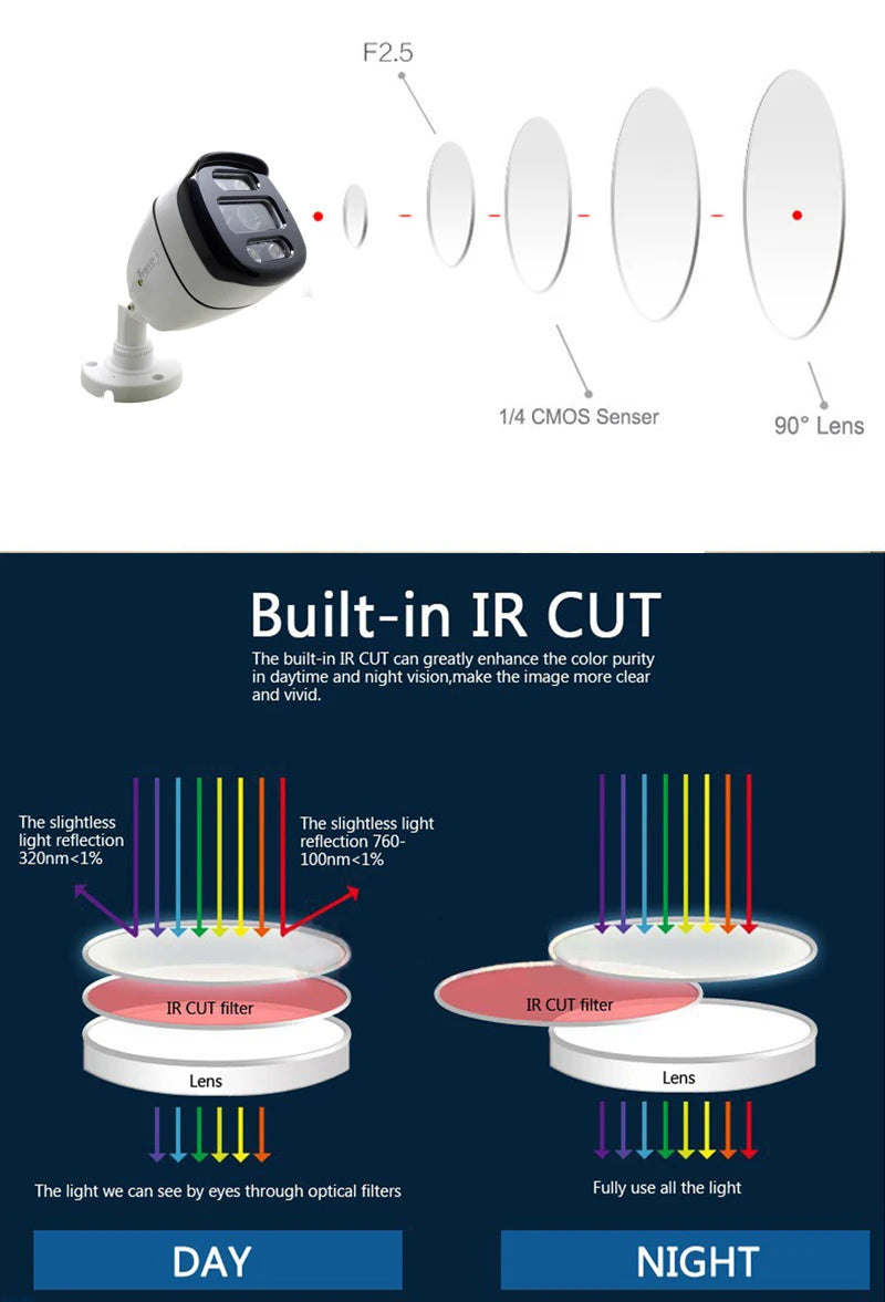 4K HD AHD CCTV Camera Security Surveillance System 1080P Outdoor Waterproof Infrared Night Vision Digital Analog Video Home Cam