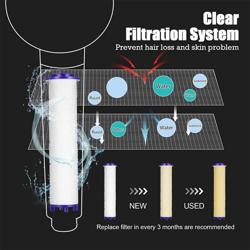 High Pressure Shower Head with One-click Stop Handheld Shower Head with Filters Water Saving Spray Hotel Bathroom Accessories
