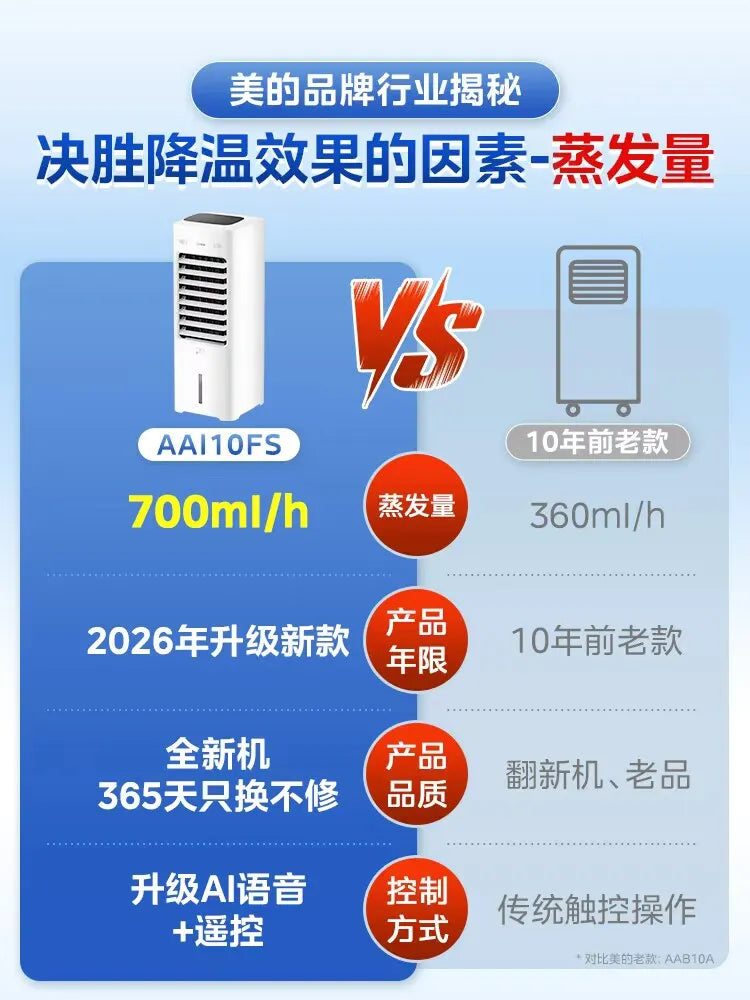 2026 New Portable Evaporative Air Cooler Water Cooling Fan Cold Wind Air Conditioner Fan for Home Dormitory Office Use