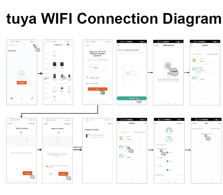 Tuya Smart Door Lock Fingerprint Access Control Home Security Electronic Gate Opener RFID Keypad Biometric Digit Magnetic Reader