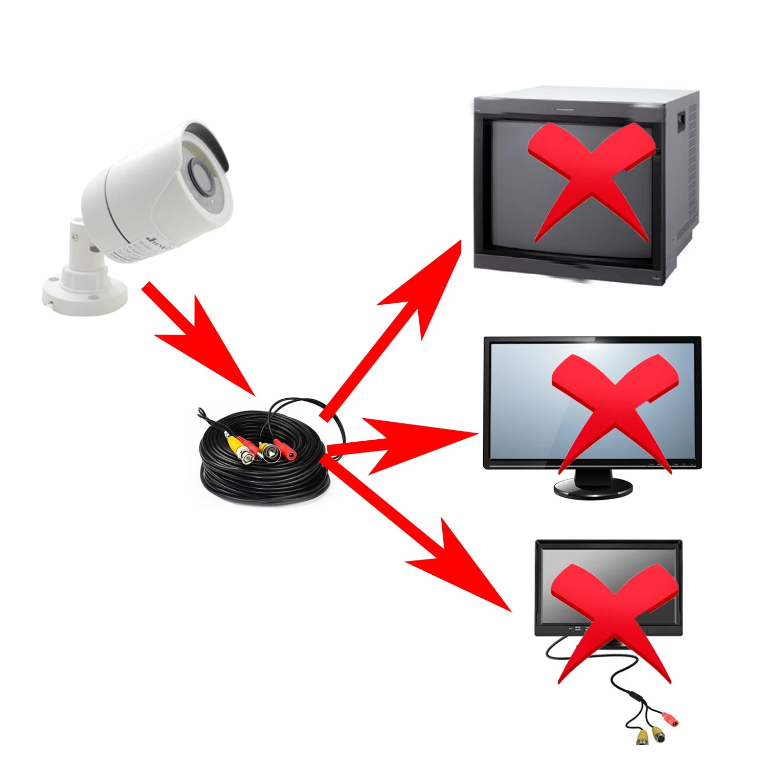 AHD Camera 1080P AHD Security Surveillance High Definition Outdoor Waterproof CCTV Infrared NightVision Bullet Wired Home Camera