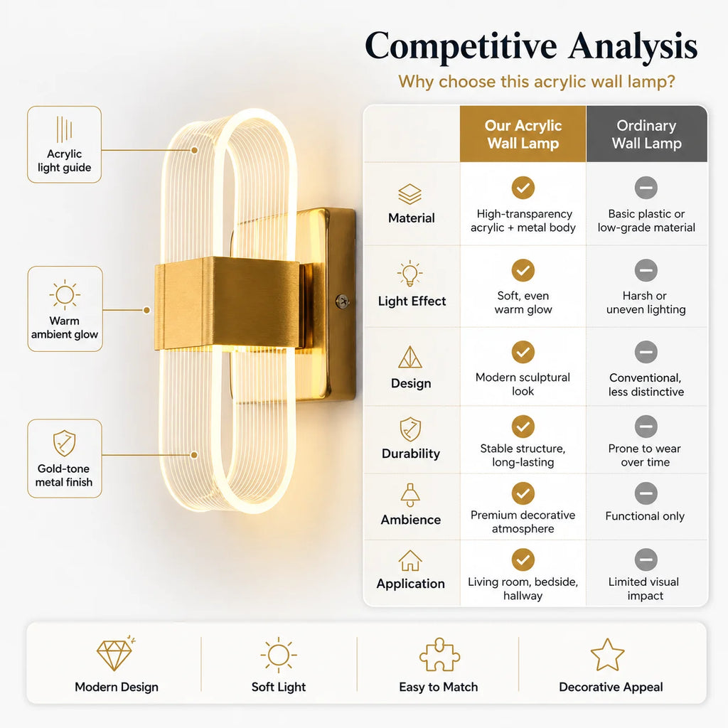 Modern LED Wall Lights with Golden Nordic Style Lighting Fixtures Suitable for Corridors, Dining Rooms, Living Rooms, Bathrooms