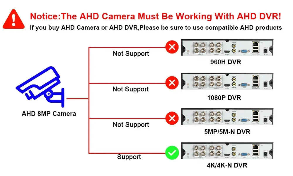 4K 8MP AHD Camera 5MP 2MP CCTV Video Surveillance Home Security Outdoor Waterproof Bullet Analog IR Day Night Vision BNC Camera