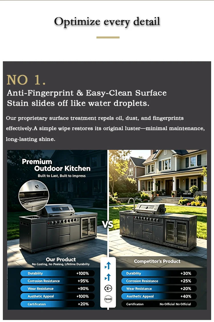Full Kitchens Offer Complete Outdoor Kitchens, Durable Cabinets Set with Kitchen Islands & Carts, Ensemble Casserole De Cuisine