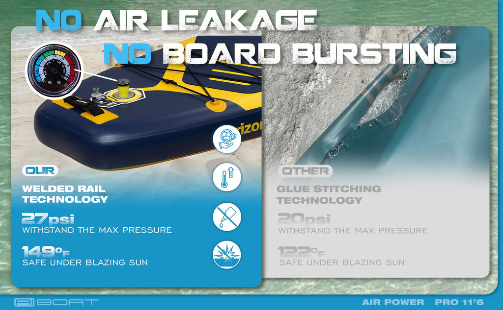 AIBOAT Blue Pro SUP Waterproof Inflatable Paddle Board 11'6''x35''x6'' Adult Standing Style Aquatic Fishing With Accessories SUB