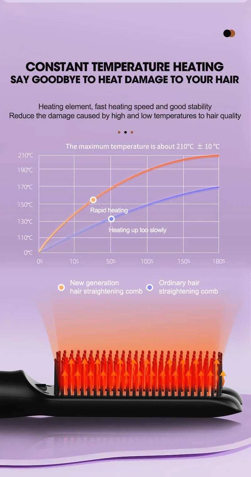 Straightening Brush One-Step Heated Straightener Lcd Digital Hot Comb For Smooth Anti Frizz Hair Electric Brush Straightener