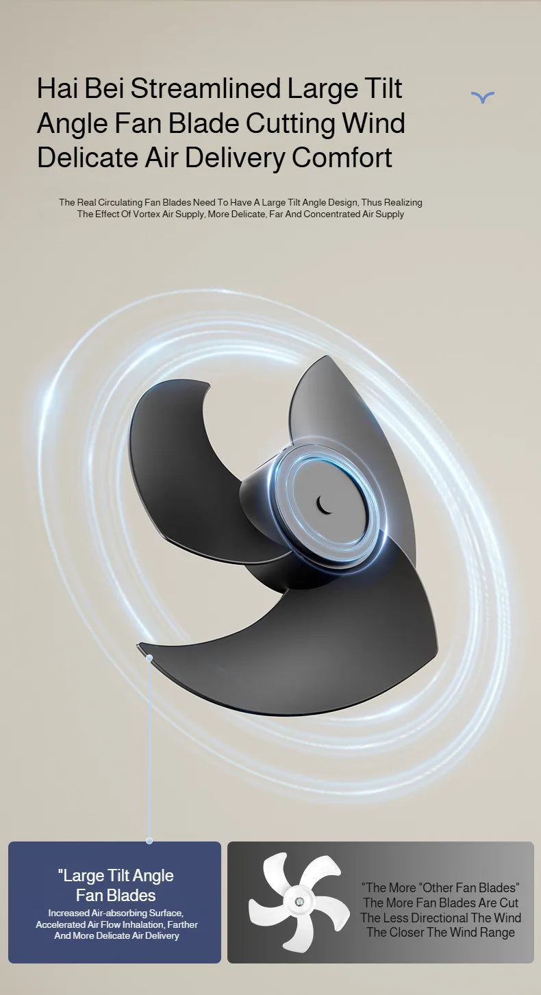 Household Floor Fan Three-speed Wind Silent Electric Fan Floor High Wind Air Circulation Fan Dual-purpose Fan WithUniversal Head