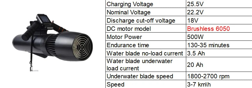 CAMOLECH Underwater Scooter 16000mAh Electric Fin Propeller SUP Motor Booster Water Scooter