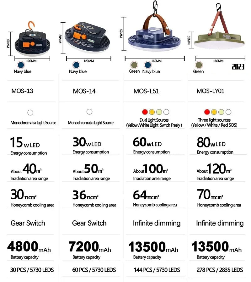 Rechargeable Camping Lights Outdoor Magnetic Suction Tent Lanterns Maintenance Emergency Lights High Light Flashlights 13500mah