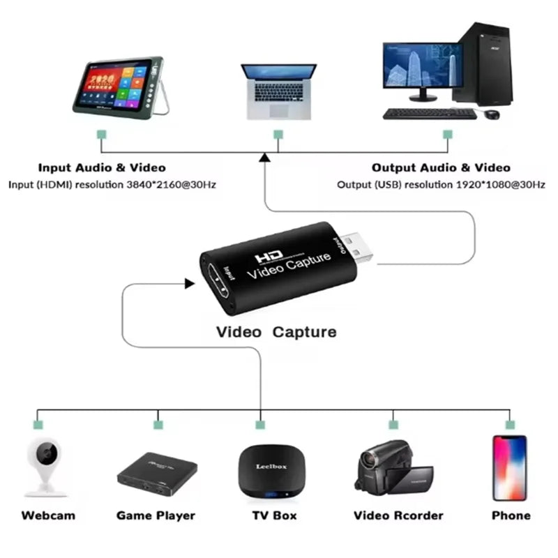 HDMI-compatible Video Capture Card 1080P USB 2.0 Video Grabber for PS4 Game DVD Camcorder Camera Record video Live Streaming ﻿