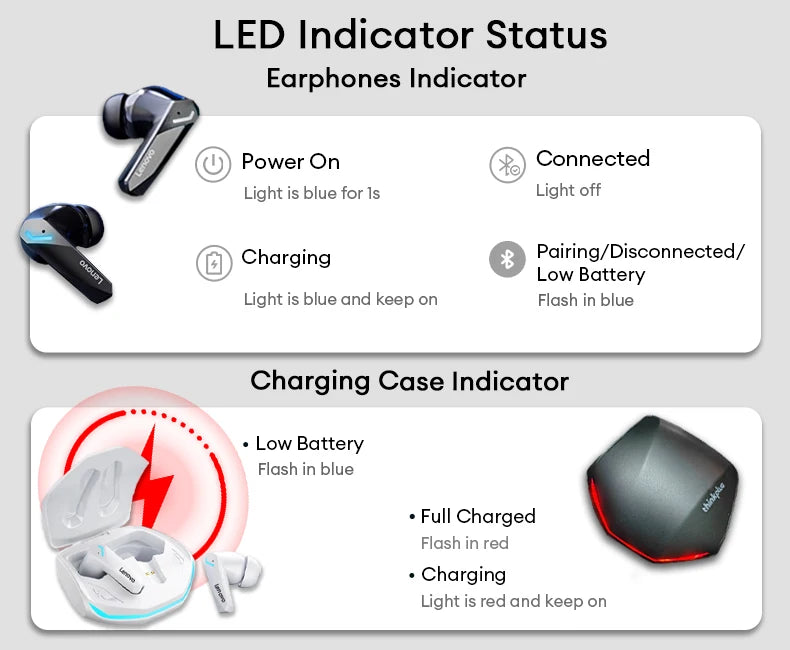 Choice Lenovo GM2 Pro TWS Wireless Bluetooth Headset Touch Control Mic Earbuds Headphones Noise Cancelling Air Pro Earphones
