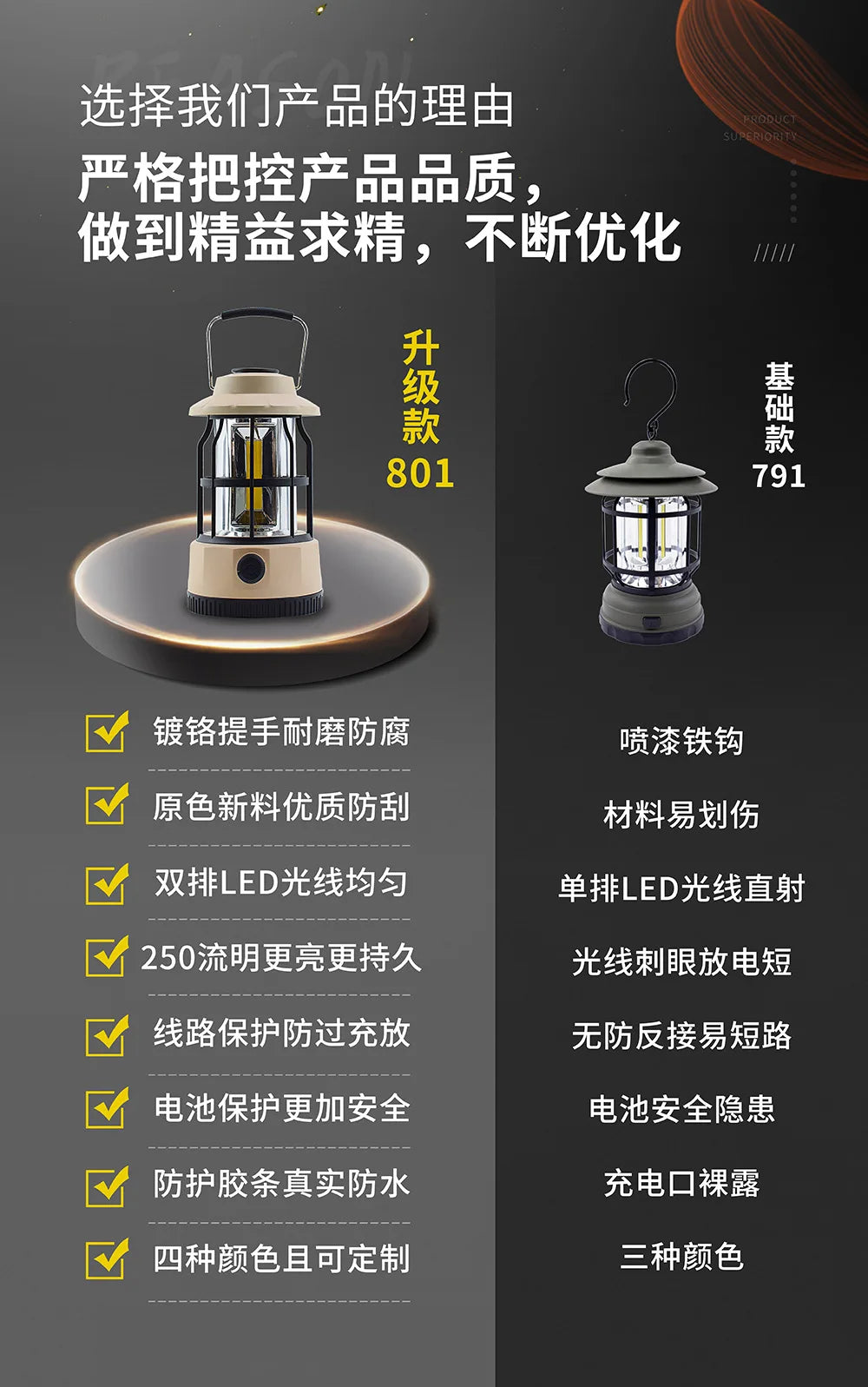 Outdoor Camping Lights Tent Portable Horse Lights Gifts Ningbo Retro Charging Camp Lights