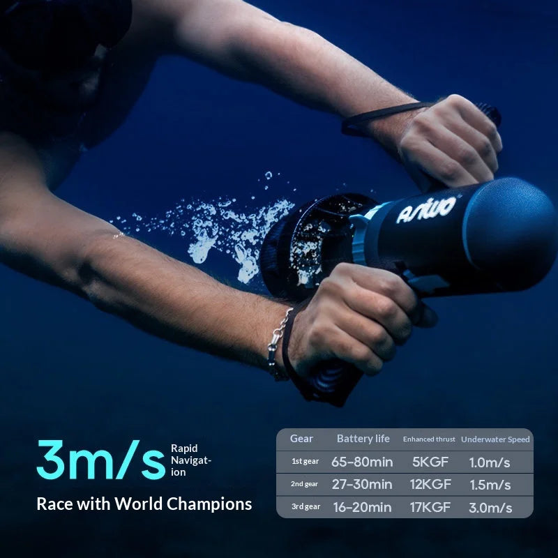 Underwater Scooter 1100W Sea Scooter with 3-Speed Dual Mode 10ft/s Max 80-Min Runtime 164ft Depth for Diving Snorkeling SUP