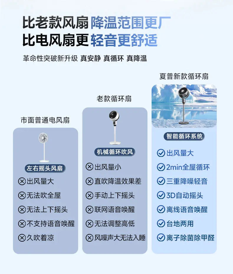 Air circulation fan floor fan purification and sterilization static eight-character shaking head home new electric soft fan