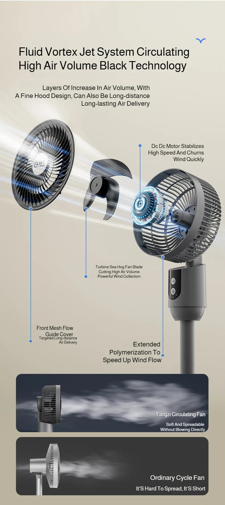 Household Floor Fan Three-speed Wind Silent Electric Fan Floor High Wind Air Circulation Fan Dual-purpose Fan WithUniversal Head
