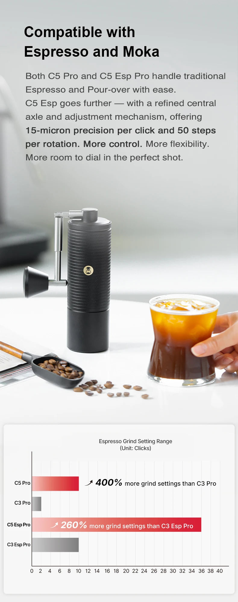 TIMEMORE Chestnut C5ESP PRO Portable Manual Coffee Grinder Foldab Handle Design S2C 42mm Burr Inside Higher Grinding Efficiency