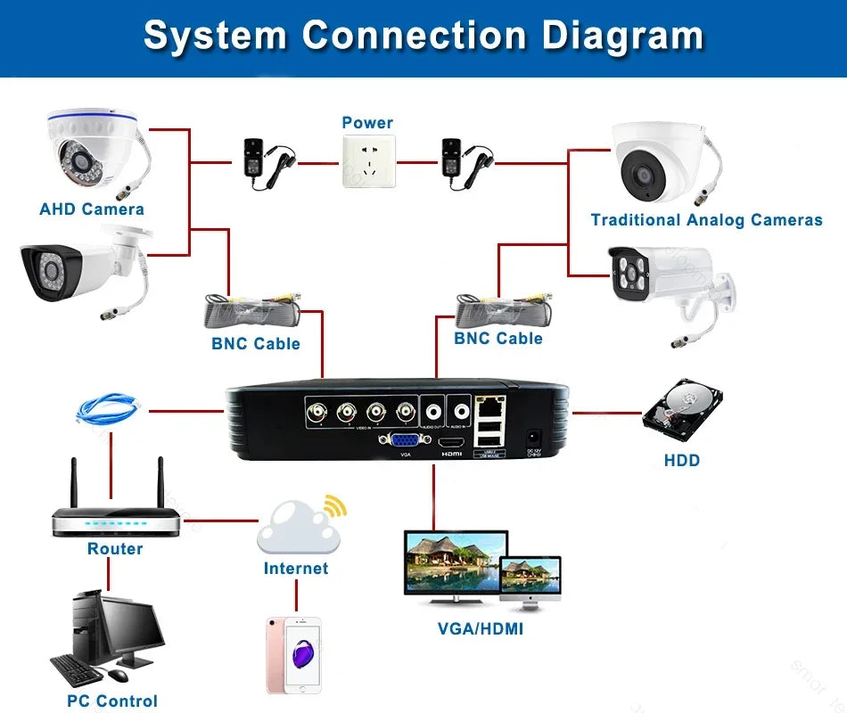 AHD CCTV System 3.7mm Cone Lens Mini Camera - 1920*1080P 2MP HD Detector Design Waterproof Bracket for Indoor/Outdoor Security